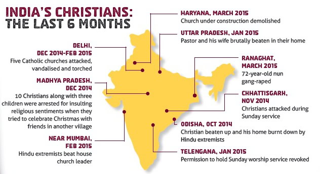 India's Christians